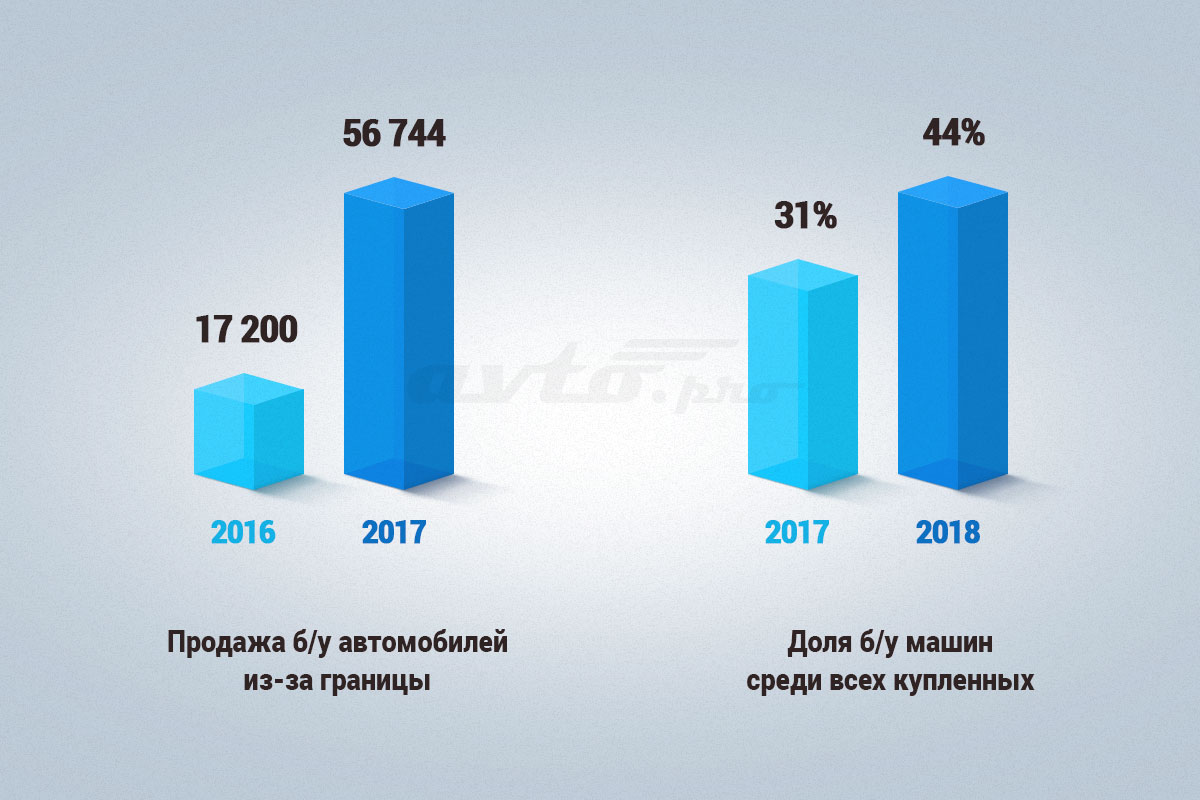 Автодетали и ценообразование: чем дешевая цена отличается от выгодной |