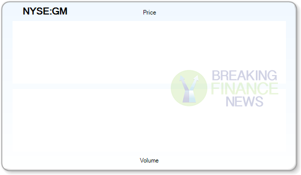 Lookout for Price Target? The AES Corporation (AES), Ford Motor Company (F) Lookout for Price Target? The AES Corporation (AES), Ford Motor Company (F)