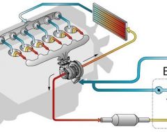 Что стоит знать о системах EGR
