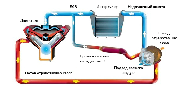Турбина 1 бар л.c. Нм | Техцентр НИВА