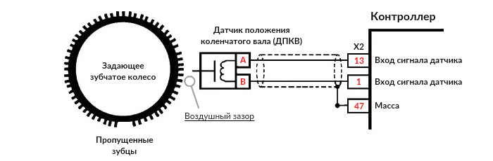 Документация по системам впрыска ГАЗ/УАЗ • super35.ru