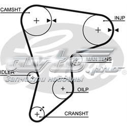 Зубчастий ремінь 5133 GATES
