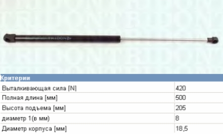 GSR610400 Open Parts amortecedor de tampa de porta-malas (de 3ª/5ª porta traseira)