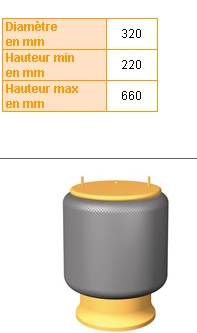 3229003100 SAF coxim pneumático (suspensão de lâminas pneumática do eixo traseiro)