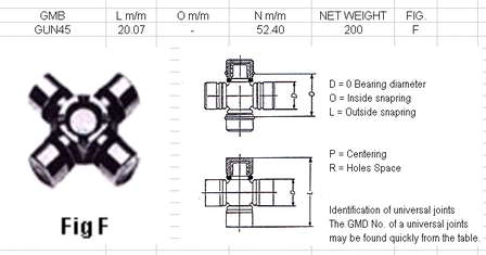 Крестовина карданного вала заднего 3712511975 Nissan