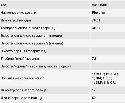 Поршень в комплекті на 1 циліндр, STD 0304200 MAHLE