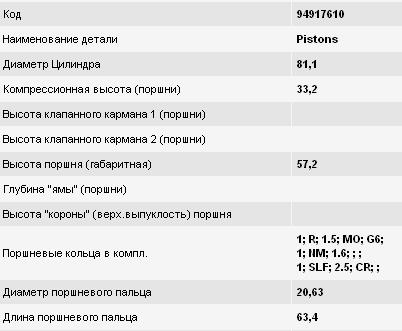 Поршень в комплекте на 1 цилиндр, 2-й ремонт (+0,50) 81165 Ford