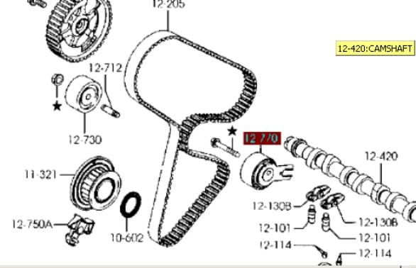 Rolo de reguladora de tensão da correia do mecanismo de distribuição de gás para Mazda 3 (BK12)