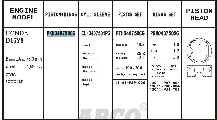 Pistão (kit para um motor), 2ª reparação ( + 0,50) 38153050 Teikin