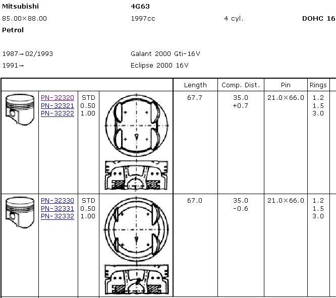 Pistão do kit para 1 cilindro, STD para Mitsubishi Eclipse (D22A, D27A)