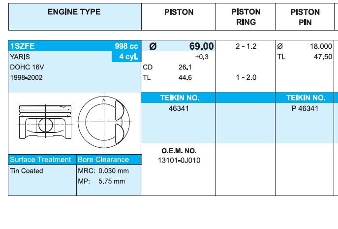 46341050 Teikin pistão (kit para um motor, 2ª reparação ( + 0,50))