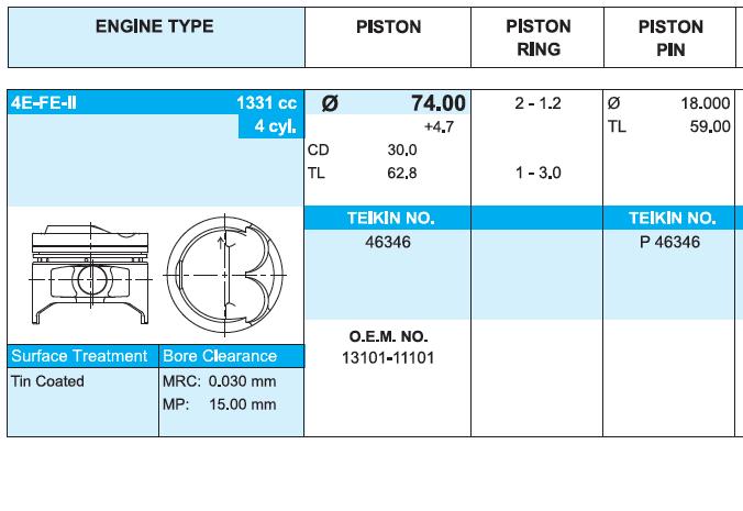 Pistão (kit para um motor), 4ª reparação ( + 1.00) para Toyota Corolla 