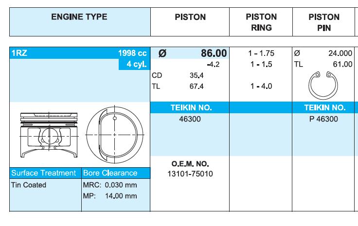 46300050 Teikin поршень (комплект на мотор, 2-й ремонт (+0,50))