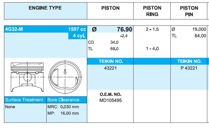 43221050 Teikin pistão (kit para um motor, 2ª reparação ( + 0,50))