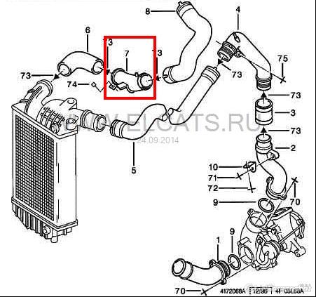 0382H3 Peugeot/Citroen шланг (патрубок интеркуллера правый)