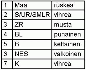 Фонарь задний правый Mercedes 0015406370 цена, от 34.13 USD