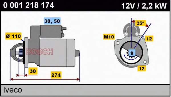 0001218174 Bosch motor de arranco