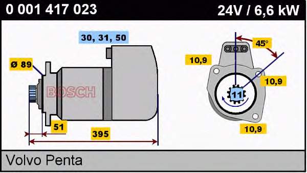 0001417023 Bosch motor de arranco