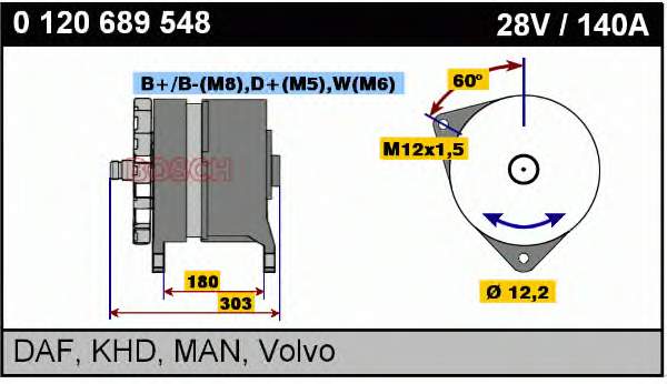9520621 Volvo gerador
