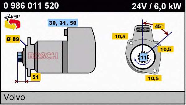 0986011520 Bosch motor de arranco