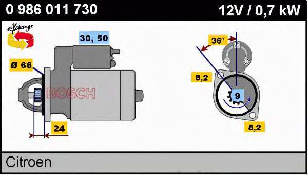 Motor de arranco para Citroen C3 (2R, 2C)