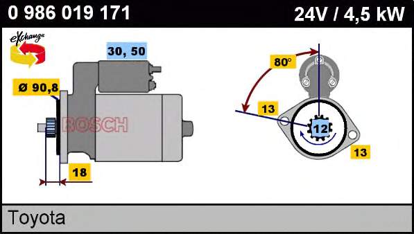 0986019171 Bosch motor de arranco