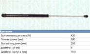 GSR610400 Open Parts