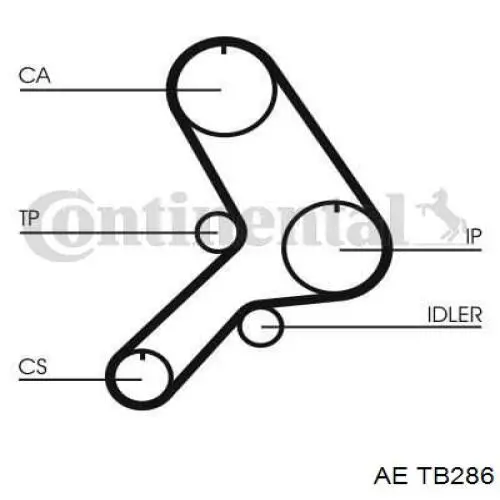 Ремень ГРМ TB286 AE