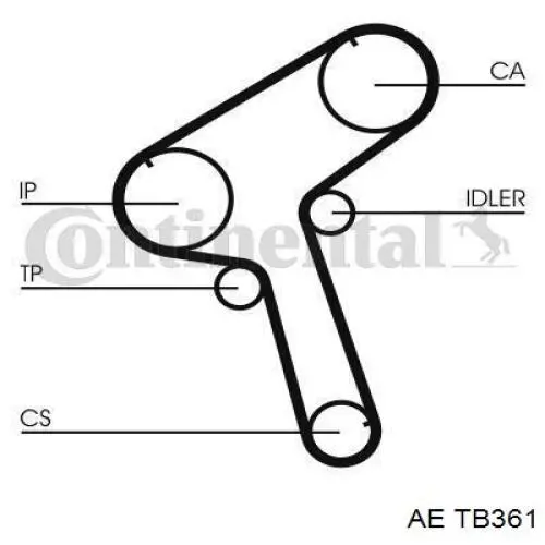 Ремень ГРМ TB361 AE