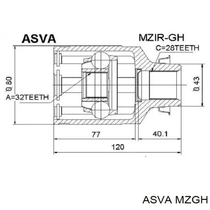 Граната колесная Asva MZGH цена, от 38.22 USD