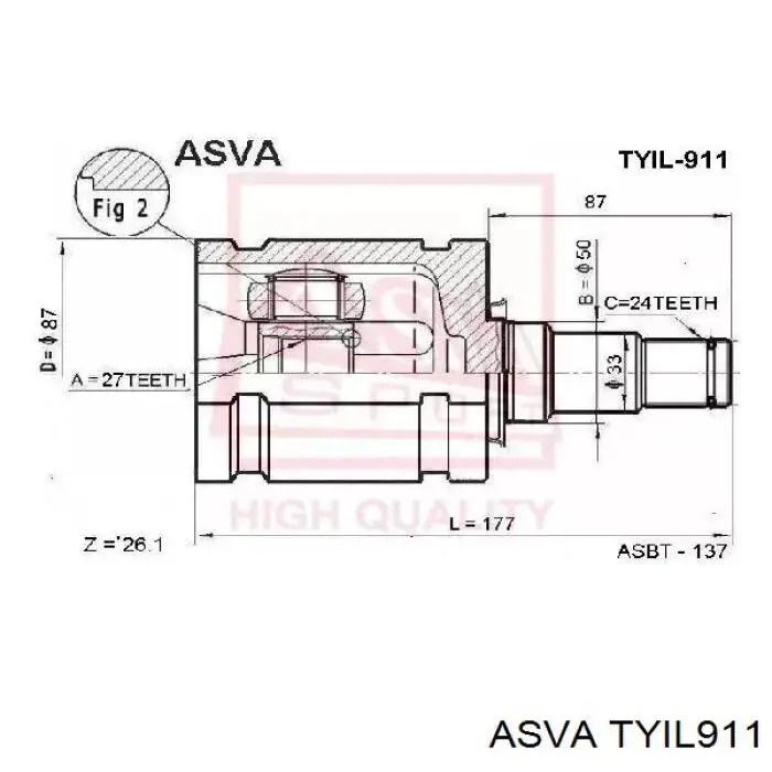 TYIL911 Asva