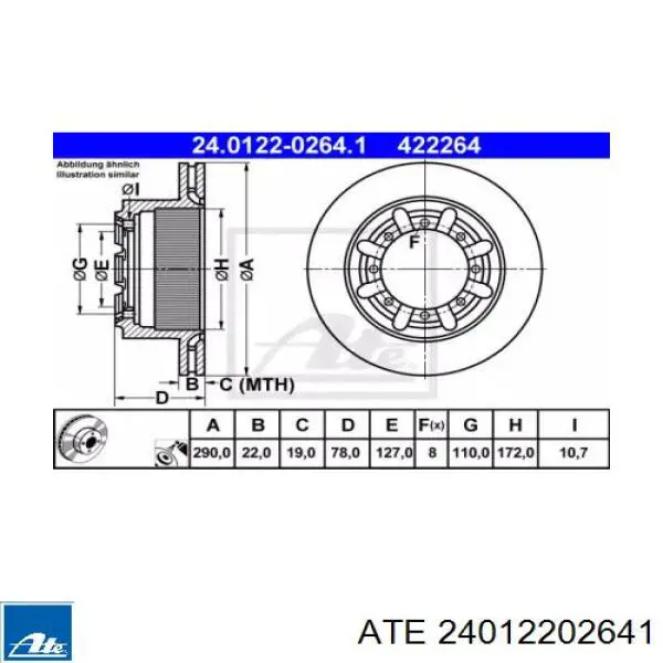 Тормозные диски 24012202641 ATE