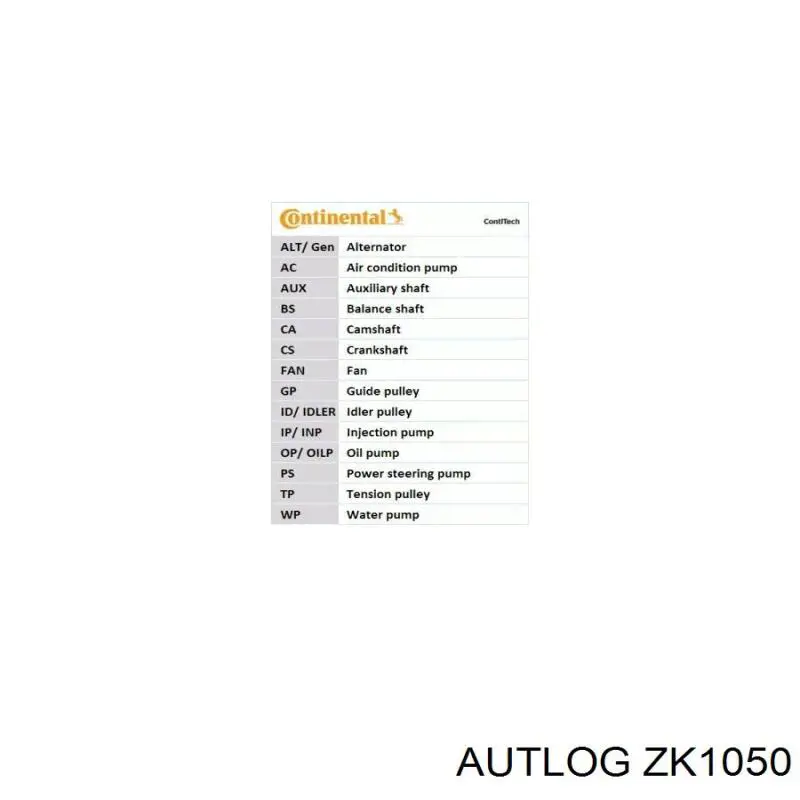 Комплект ГРМ ZK1050 Autlog