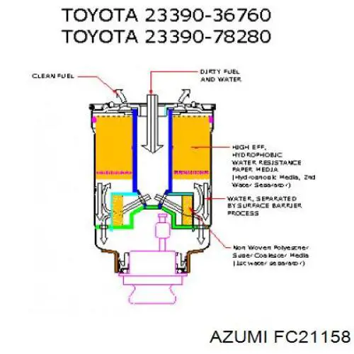 Купить FC21158 Azumi Фильтр-отстойник топлива грубой очистки