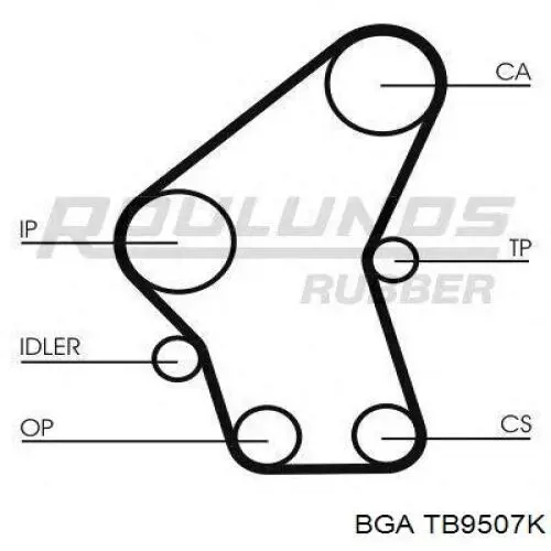 Ремень ГРМ, комплект BGA TB9507K