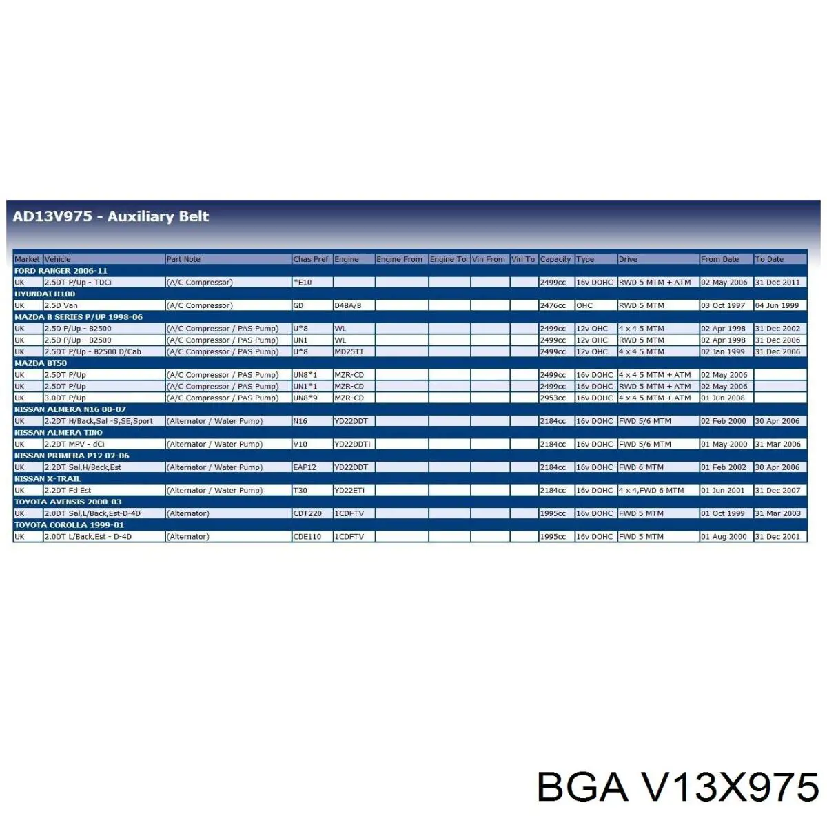 Ремень генератора V13X975 BGA