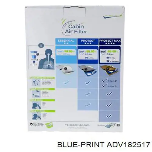 Воздушный фильтр салона Blue Print ADV182517