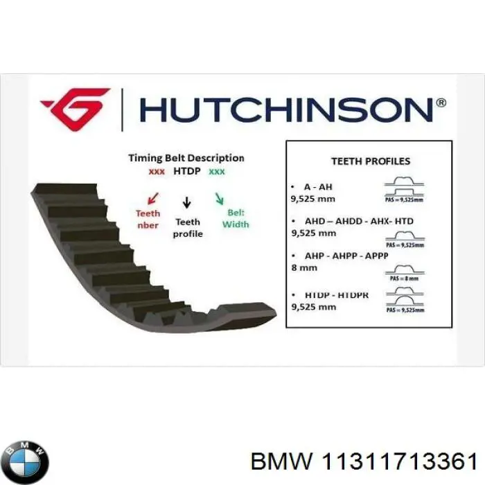 Зубчатый ремень BMW 11311713361 цена, от 10.67 USD