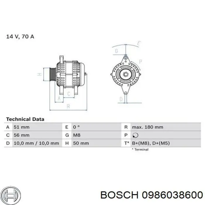 Автомобильный генератор Bosch 0986038600 цена, от 117.95 USD