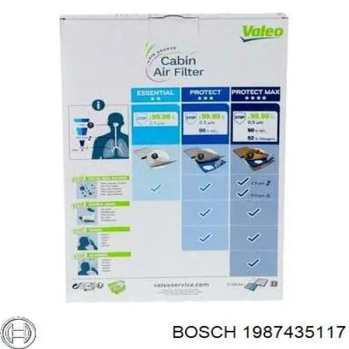 Фильтр воздушный отопителя Bosch 1987435117 цена, от 16.75 USD