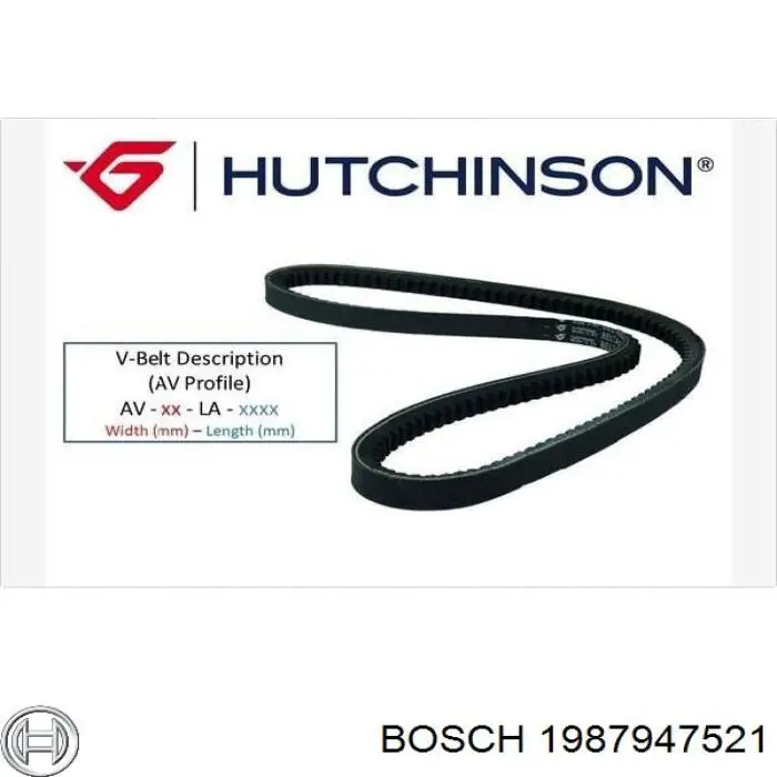 Клиновый ремень Bosch 1987947521 цена, от 4.56 USD