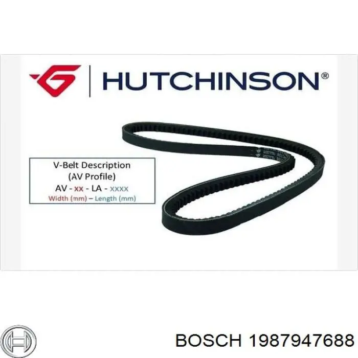 Купить 1987947688 Bosch Ремень генератора