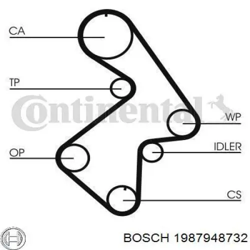 Зубчатый ремень Bosch 1987948732 цена, от 17.25 USD