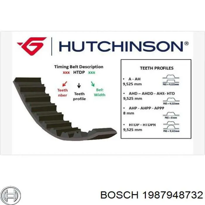 Ремень ГРМ 1987948732 Bosch