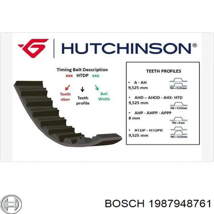 Ремень ГРМ 1987948761 Bosch