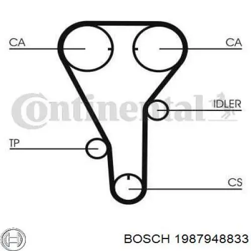 Correa distribucion 1987948833 Bosch