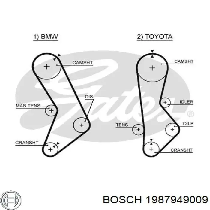 Ремень ГРМ 1987949009 Bosch