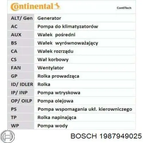 Зубчатый ремень Bosch 1987949025 цена, от 5.35 USD