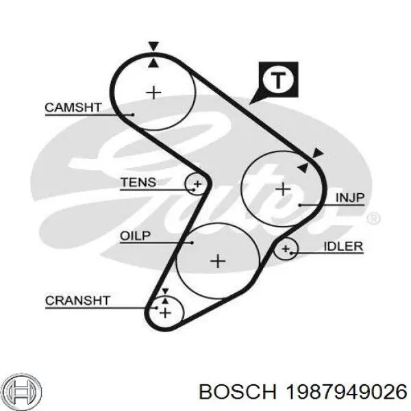 1987949026 Bosch ремень грм