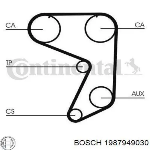 Зубчатый ремень Continental/Siemens CT649 цена, от 7.56 USD